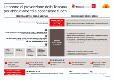 Norme abbruciamenti - Regione toscana 2025