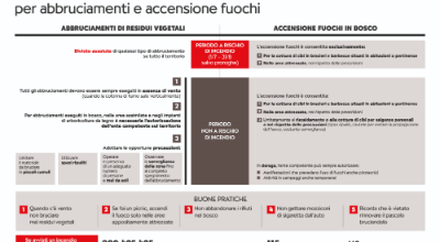 Norme abbruciamenti - Regione toscana 2025 Norme abbruciamenti - Regione toscana 2025
