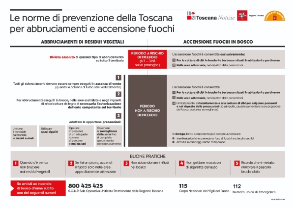 Norme abbruciamenti - Regione toscana 2026 - Tabella